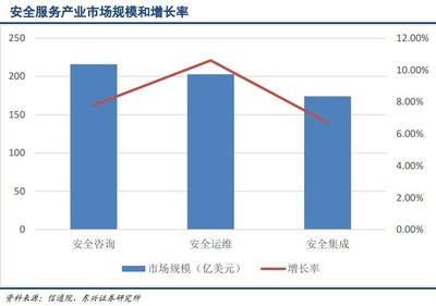 存量好轉增量確定，風電行業迎來復蘇上升周期