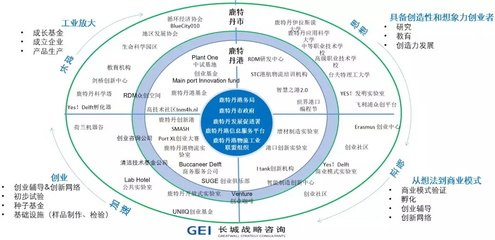 產業動態 | 國外石化產業集聚區發展系列研究 荷蘭鹿特丹港的經濟信息咨詢與戰略啟示