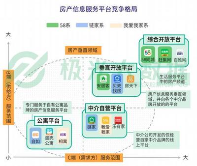 貝殼找房產(chǎn)品分析 經(jīng)濟(jì)信息咨詢(xún)能否成為市場(chǎng)的“經(jīng)濟(jì)救命草”？