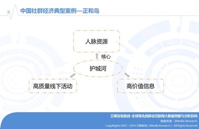 2016年中國網絡社群經濟研究報告 開啟社群商業新紀元